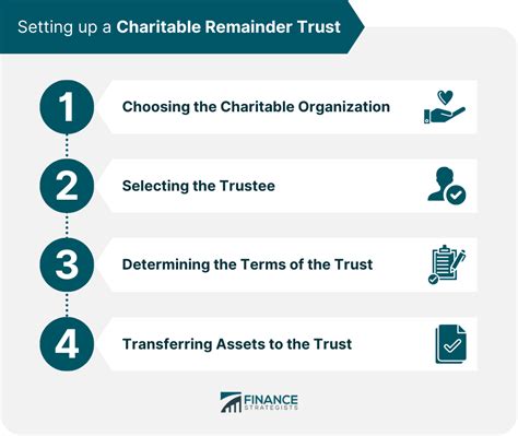 charitable trust calculator|Charitable Remainder Trusts (CRTs) .